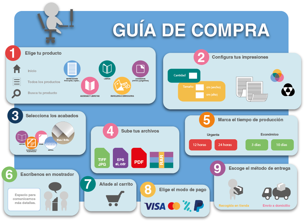 Guía de Compras